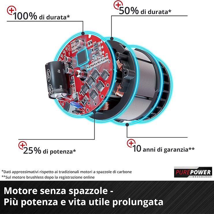EINHELL - Motosega Fortexxa 18/20 TH (Kit)